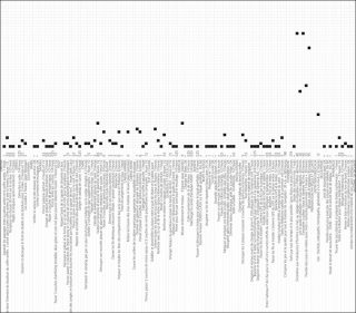 La part maudite, Diagramme, Élodie Brémaud