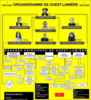 Organigramme Ouest-Lumière, photomontage, Yann Toma